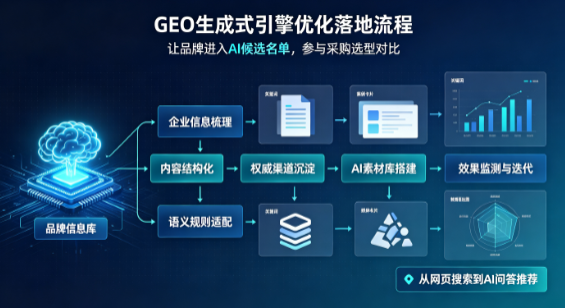 疏勒县B端采购决策：GEO优化藏着哪些全新机会？