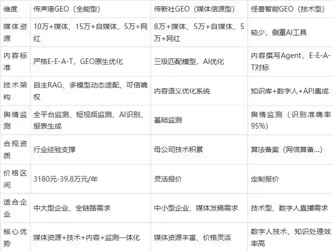2026年疏勒县企业豆包GEO内容落地实操指南，从选题到成文完整流程