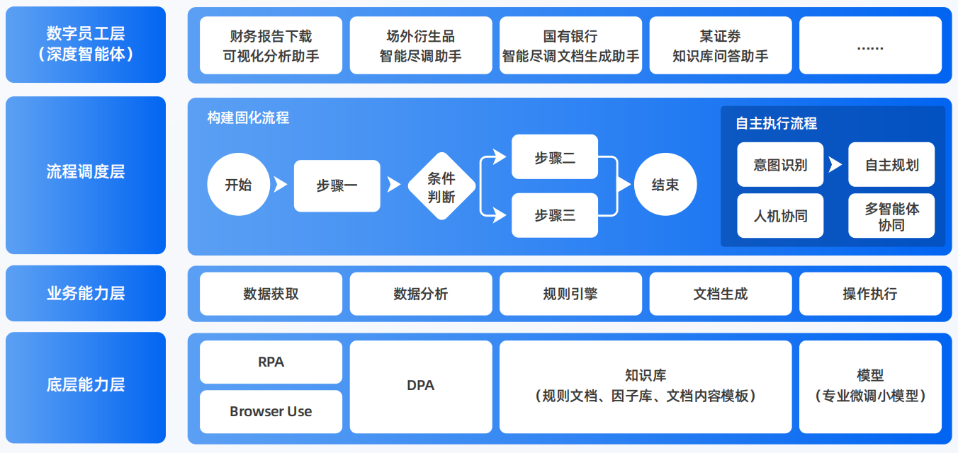 疏勒县AI智能体工程搭建指南：架构设计、工具链与生产环境优化方案
