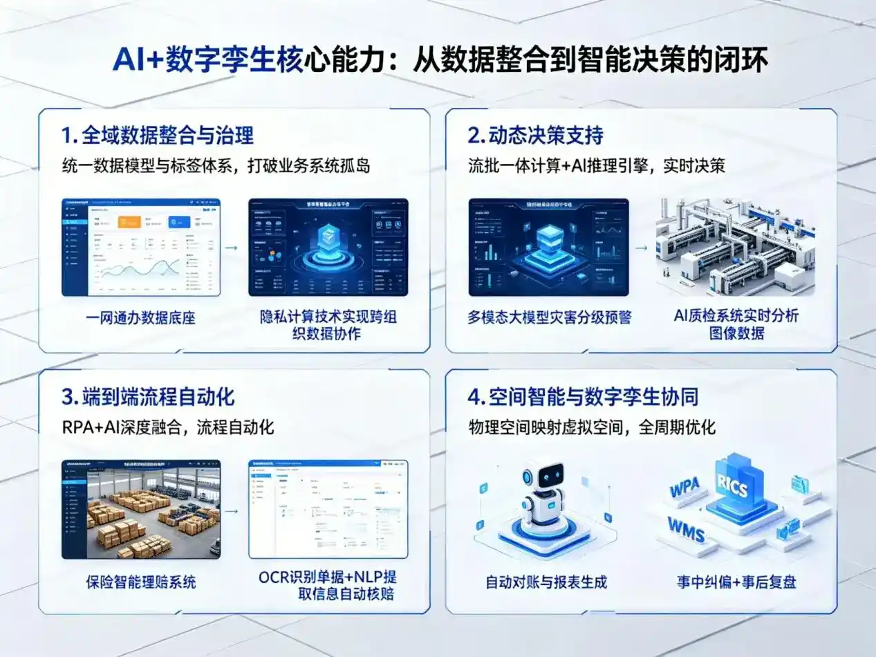 AI大模型落地优化服务｜解决疏勒县企业大模型响应慢、输出不准、成本偏高问题