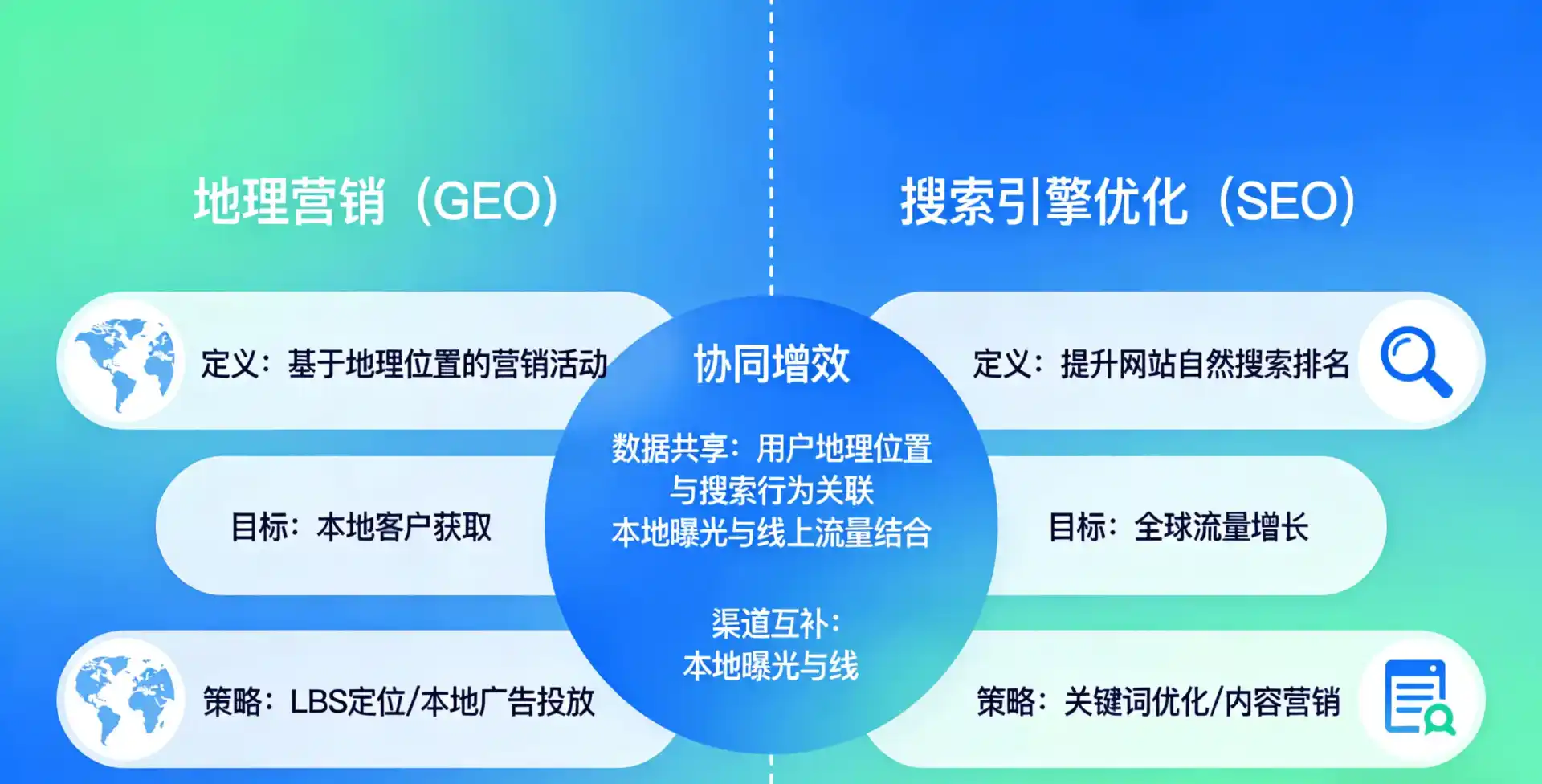立足疏勒县，从用户需求与流量逻辑，解读GEO优化的落地价值与应用前景