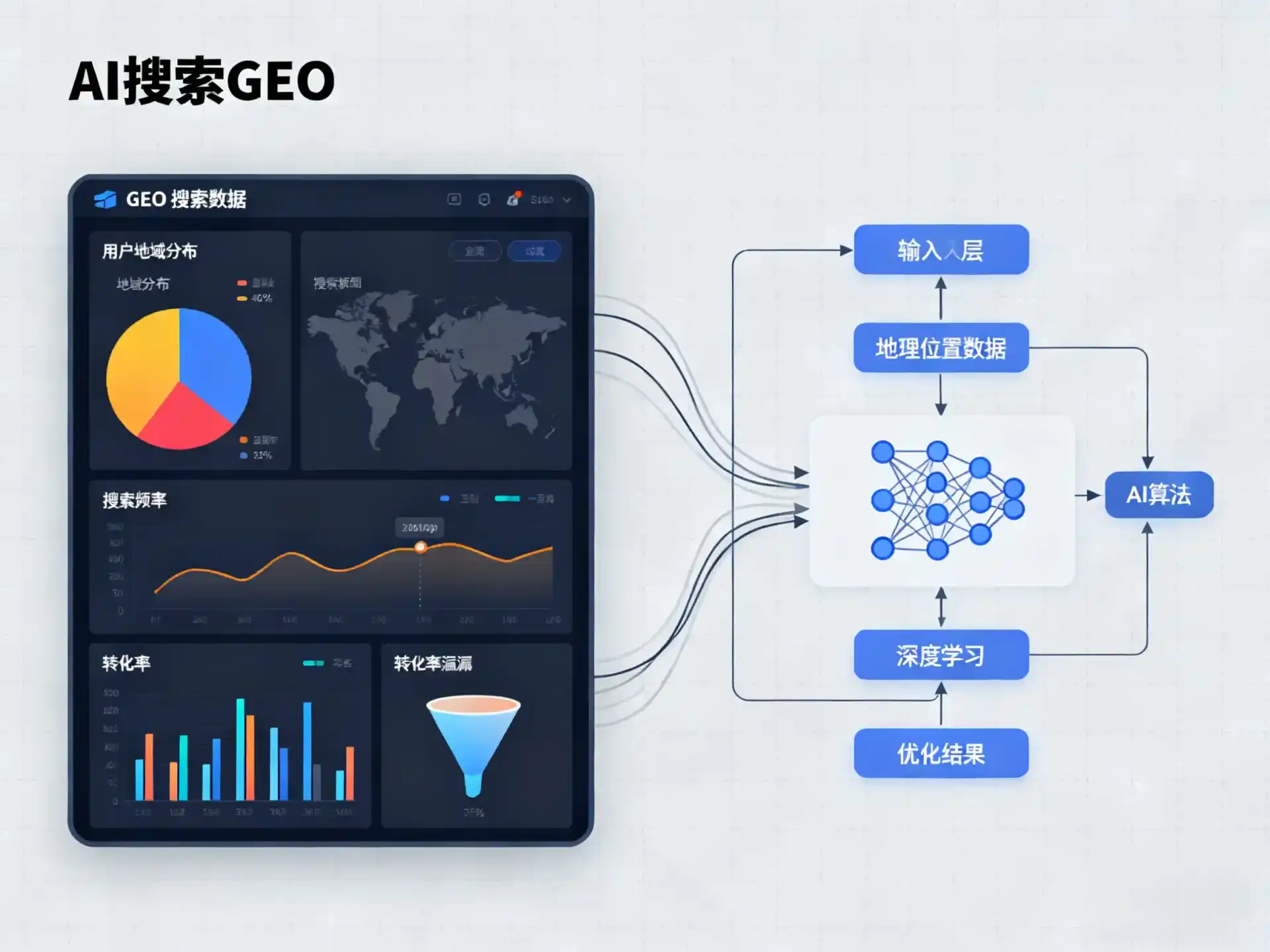 疏勒县GEO优化服务商该如何筛选？生成式引擎优化行业实践观察